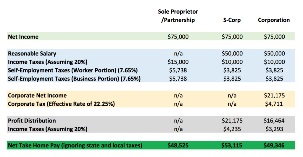 S Corp Tax Calculator 2024 Erda Odelle